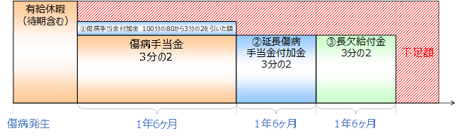 図 2, 画像