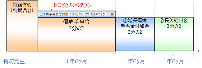 図 1, 画像