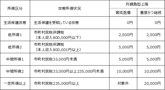 図 7, 画像