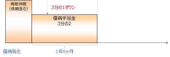 図 1, 画像
