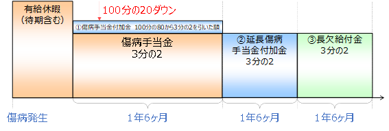 図 1, 画像