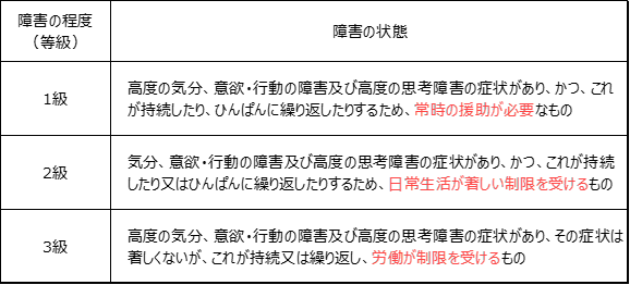 図 6, 画像