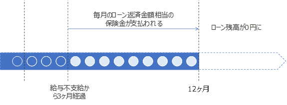 図 3, 画像