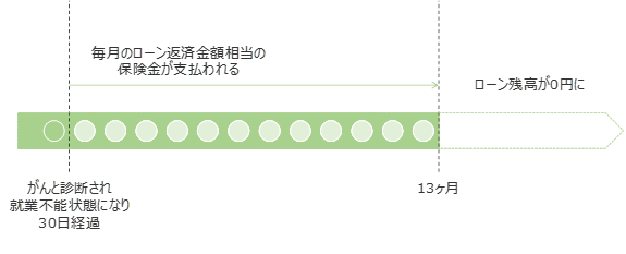 図 2, 画像