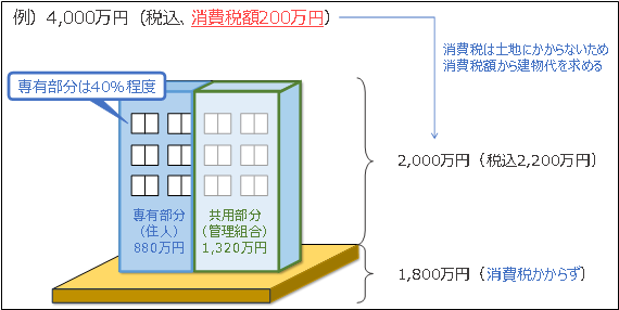 図 2, 画像