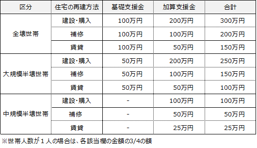 図 1, 画像