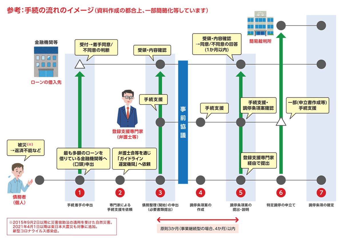 タイムライン自動的に生成された説明, 画像