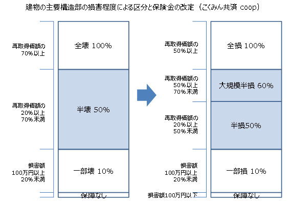 図 5, 画像
