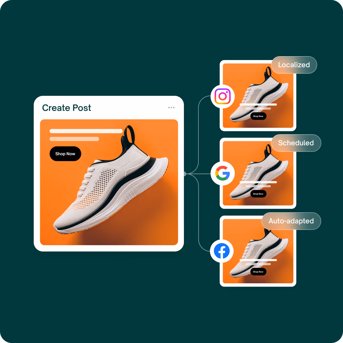 Post creation with sneaker image linking to Instagram, Google, and Facebook with localized, scheduled, auto-adapted tags.