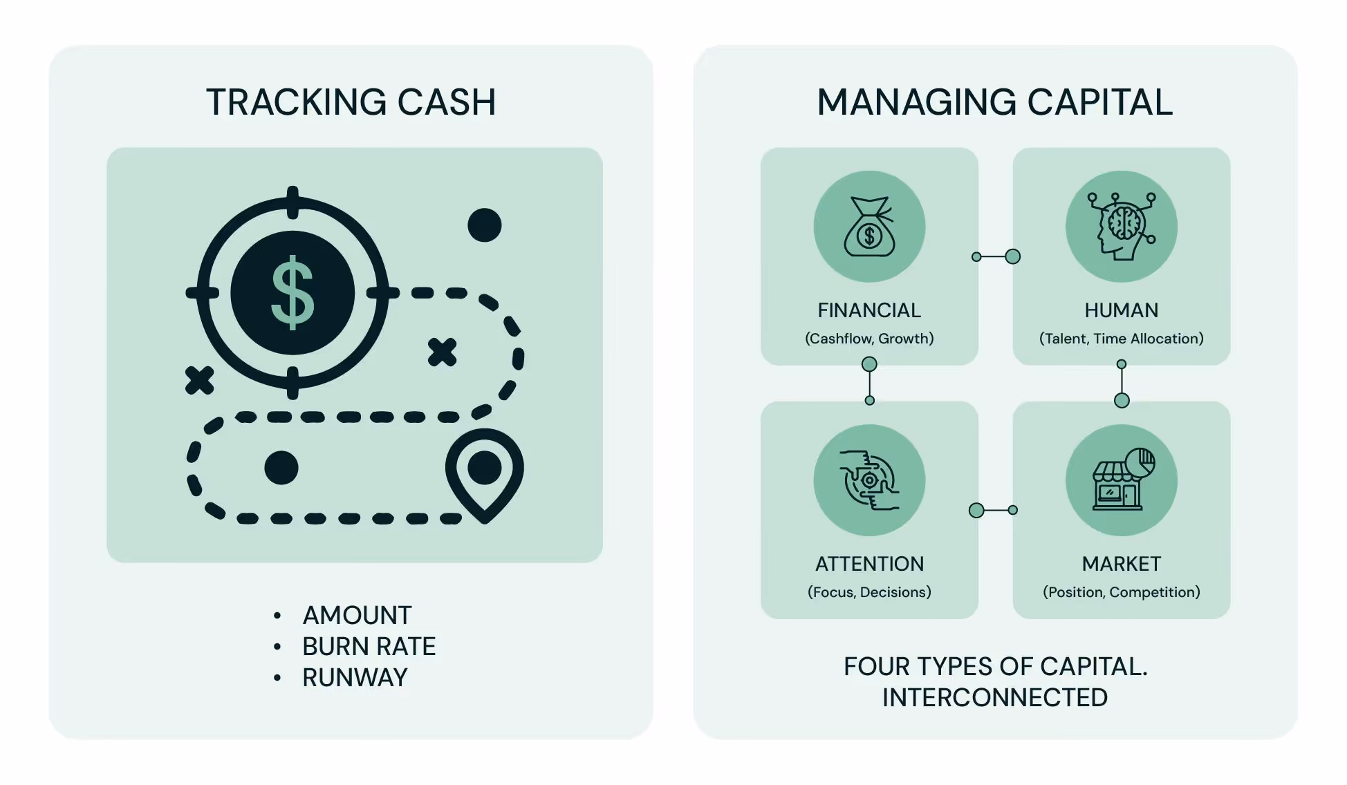 Difference in tracking cash and managing capital