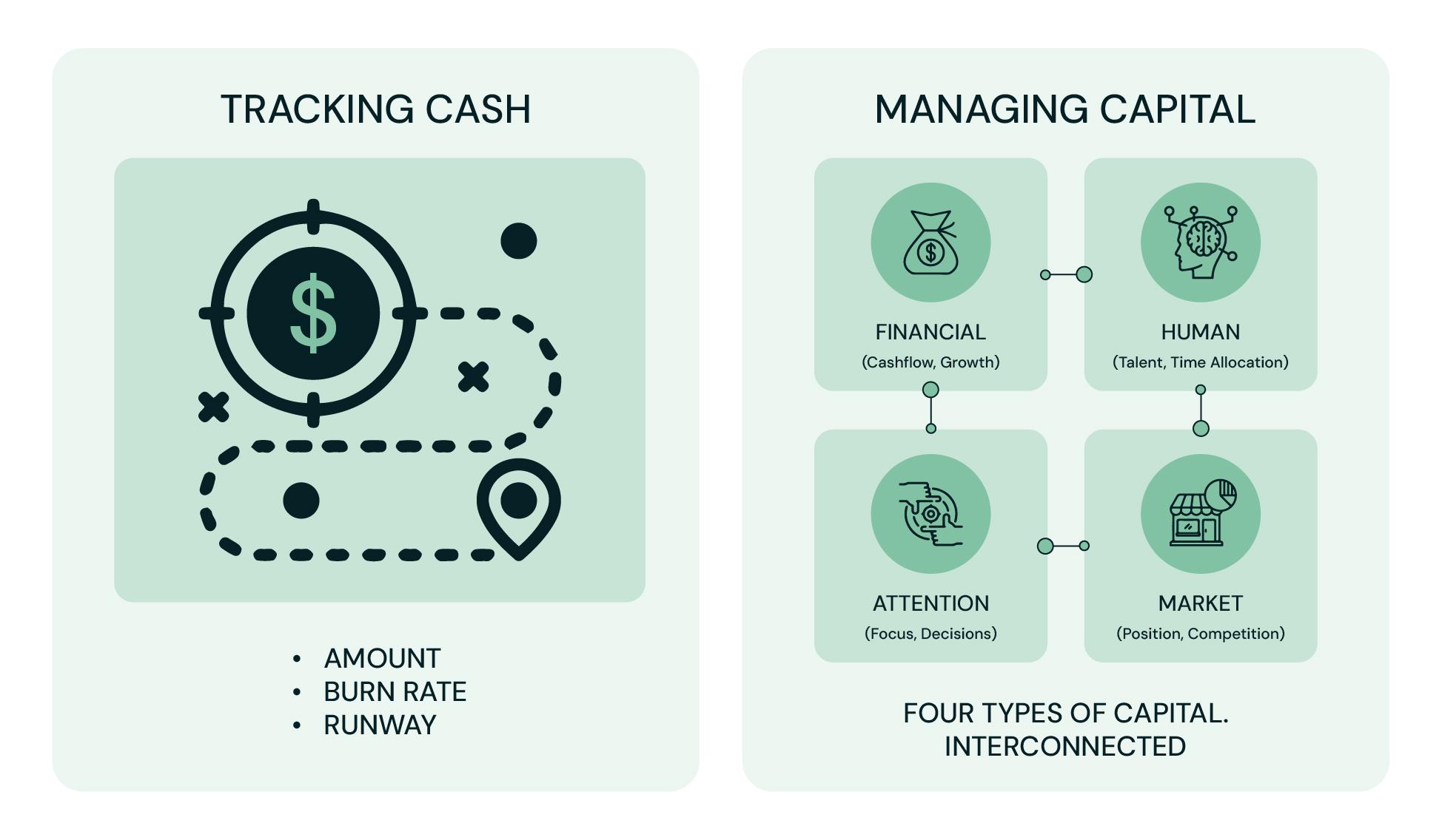 Difference in tracking cash and managing capital