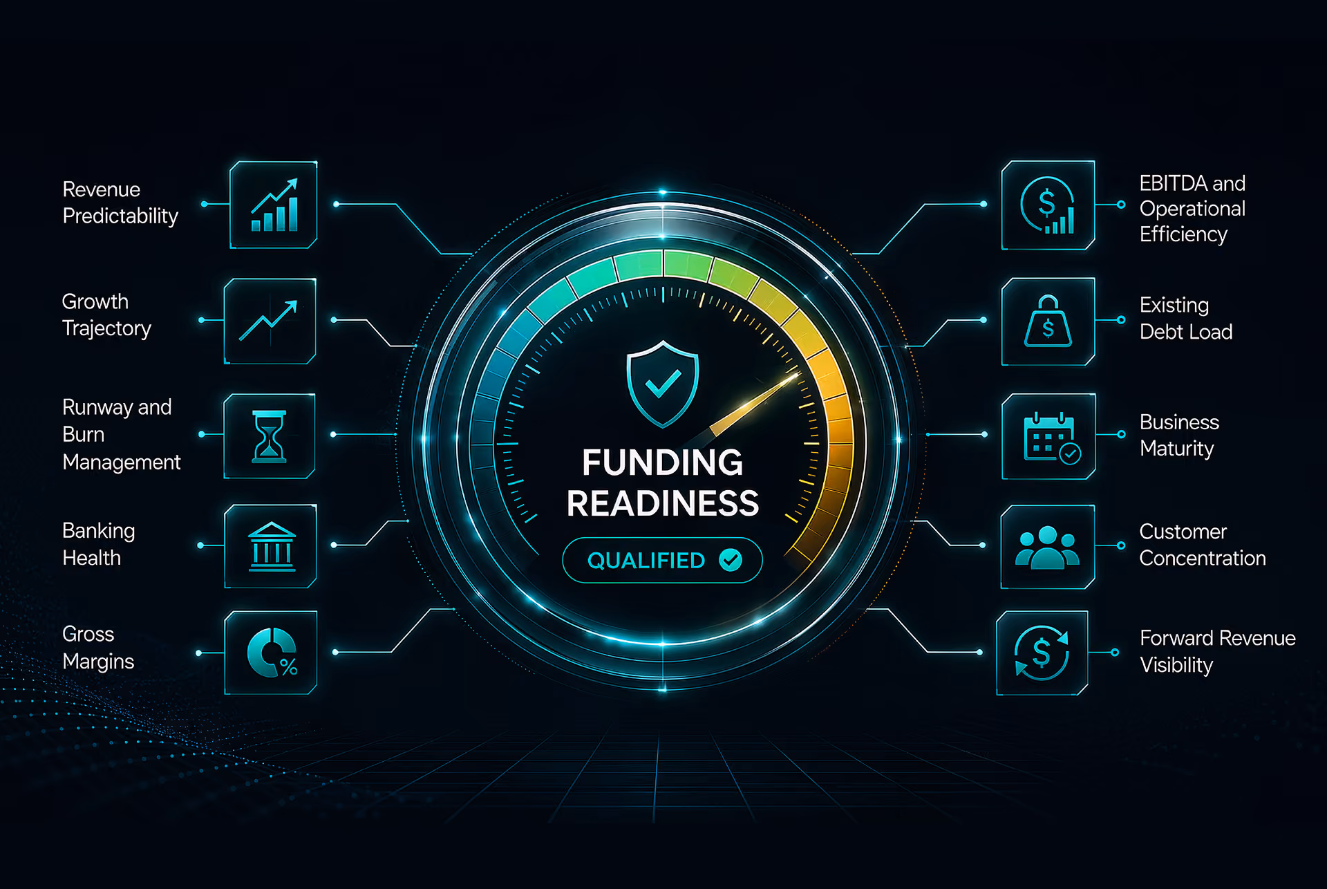 10 Signals: How SaaS and AI Startups Can Qualify for Non-Dilutive Funding