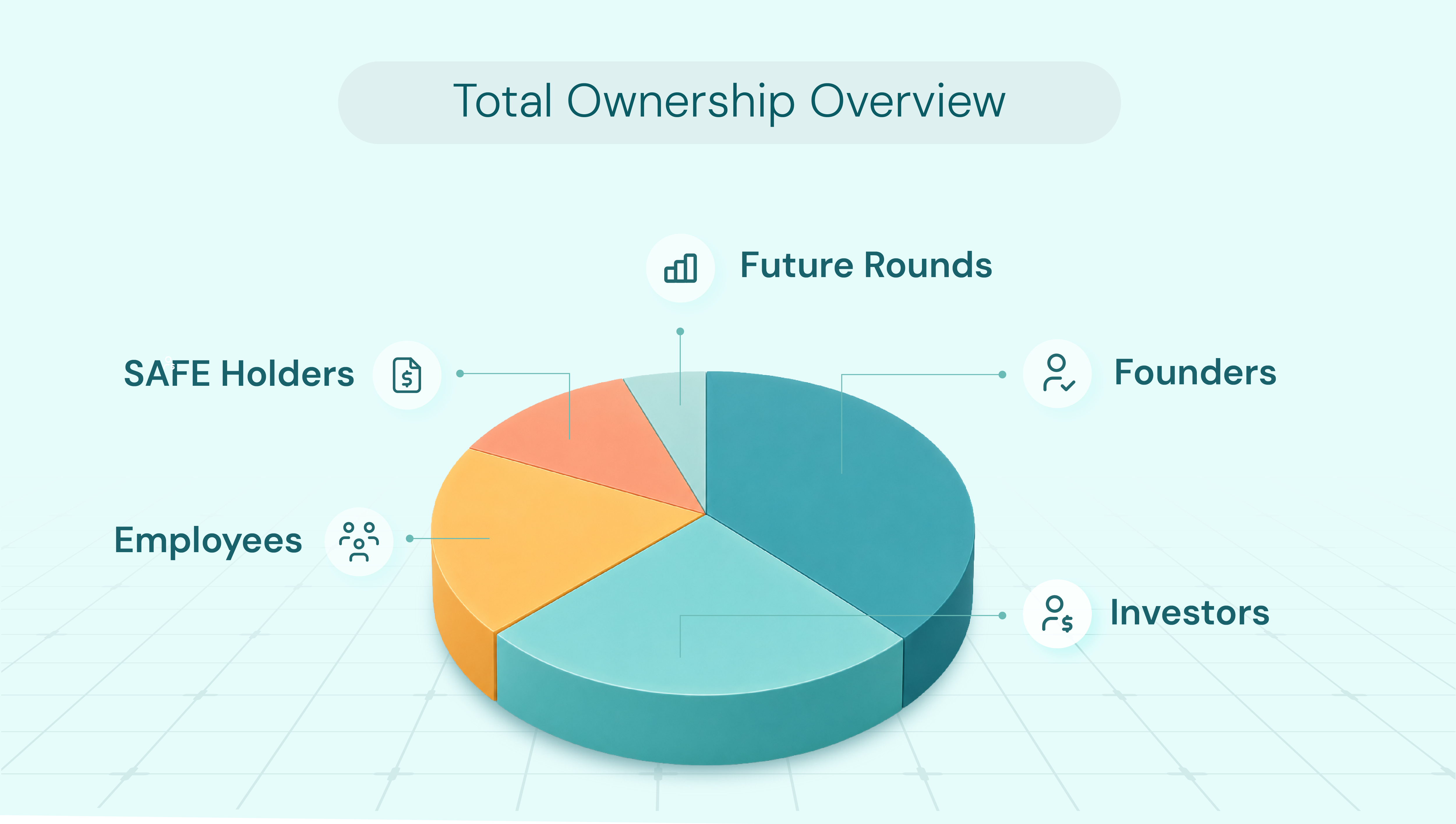 Cap Table Management: The Startup Founder’s Guide