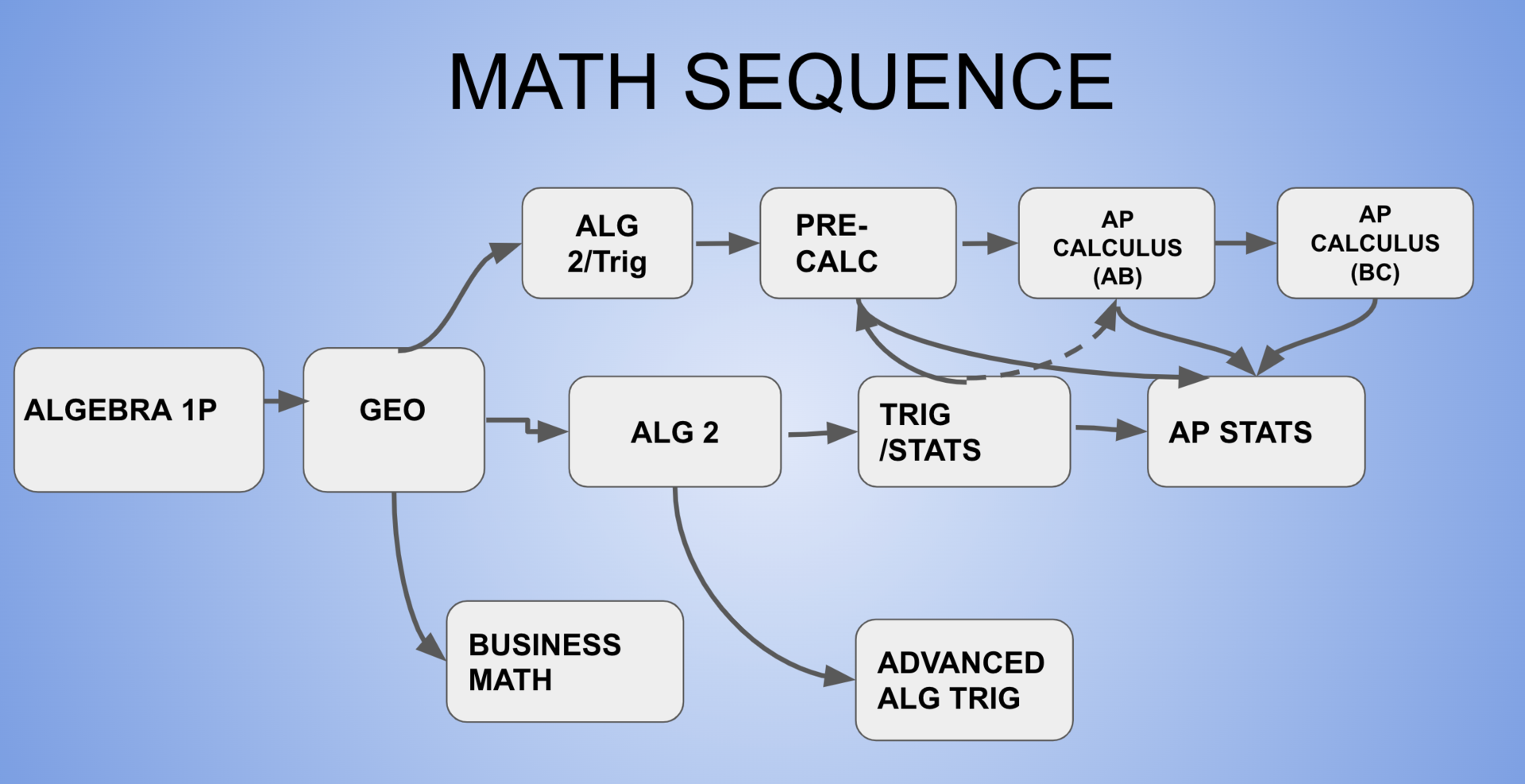 Hardest Math Classes in High School: What to Expect