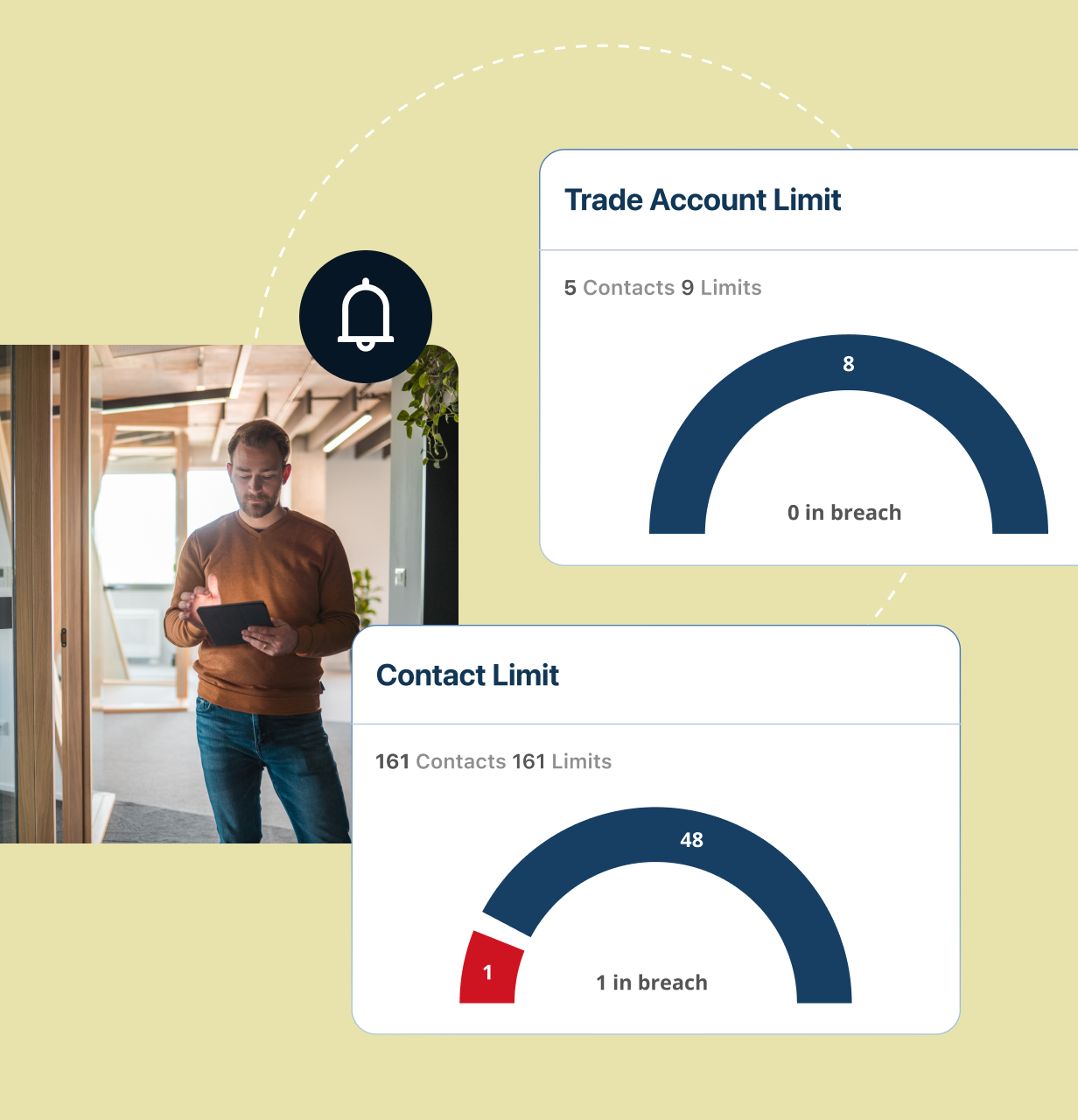 UI components from the Croperation risk dashboard