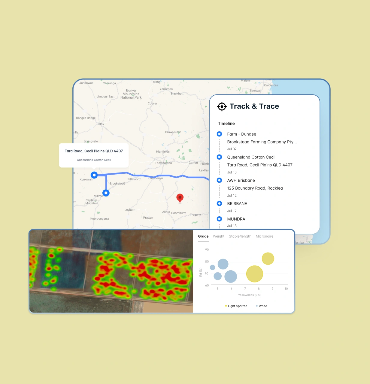 Dashboard components showing track and traceability of cotton and mapping data