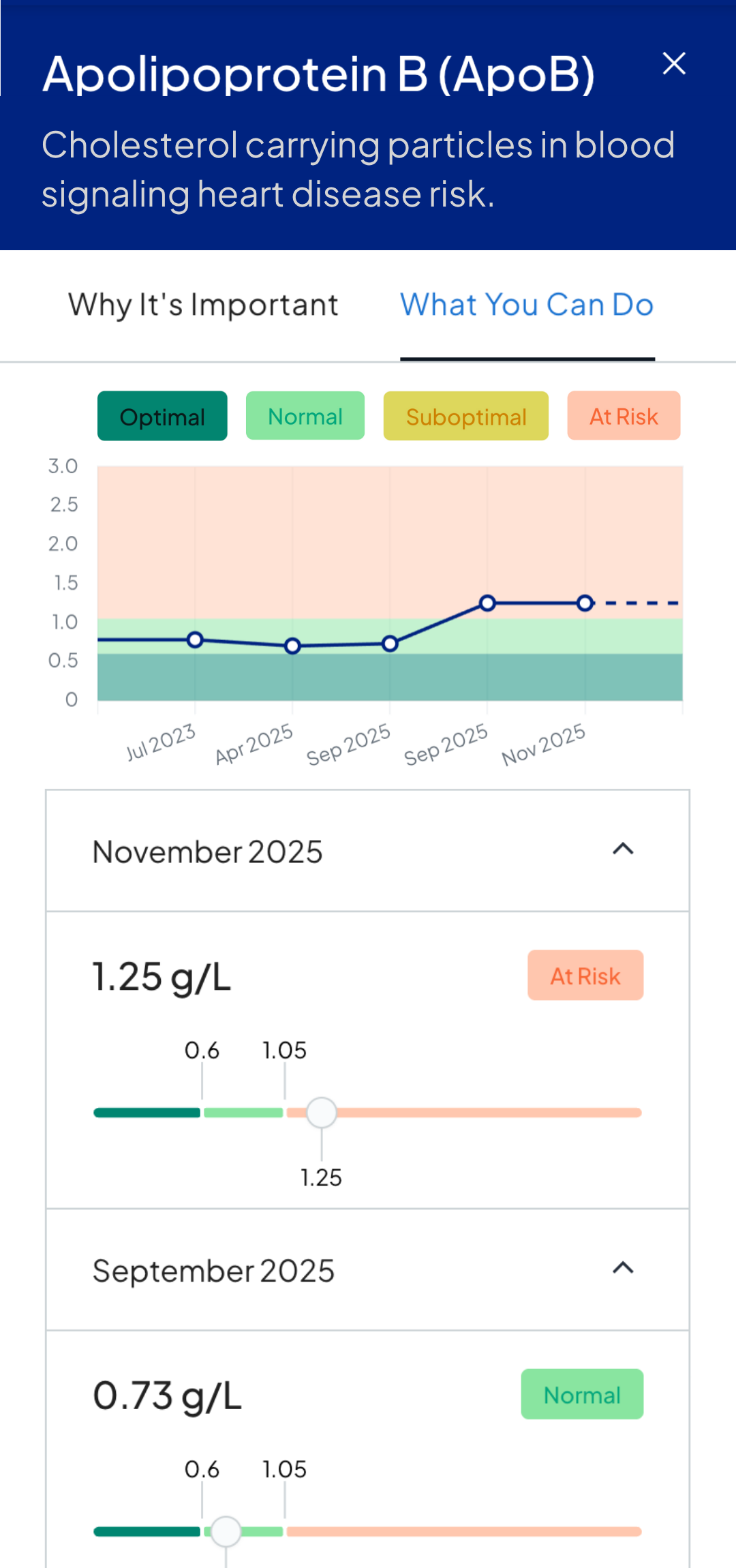 MyHealthspan app, results by category, demo values