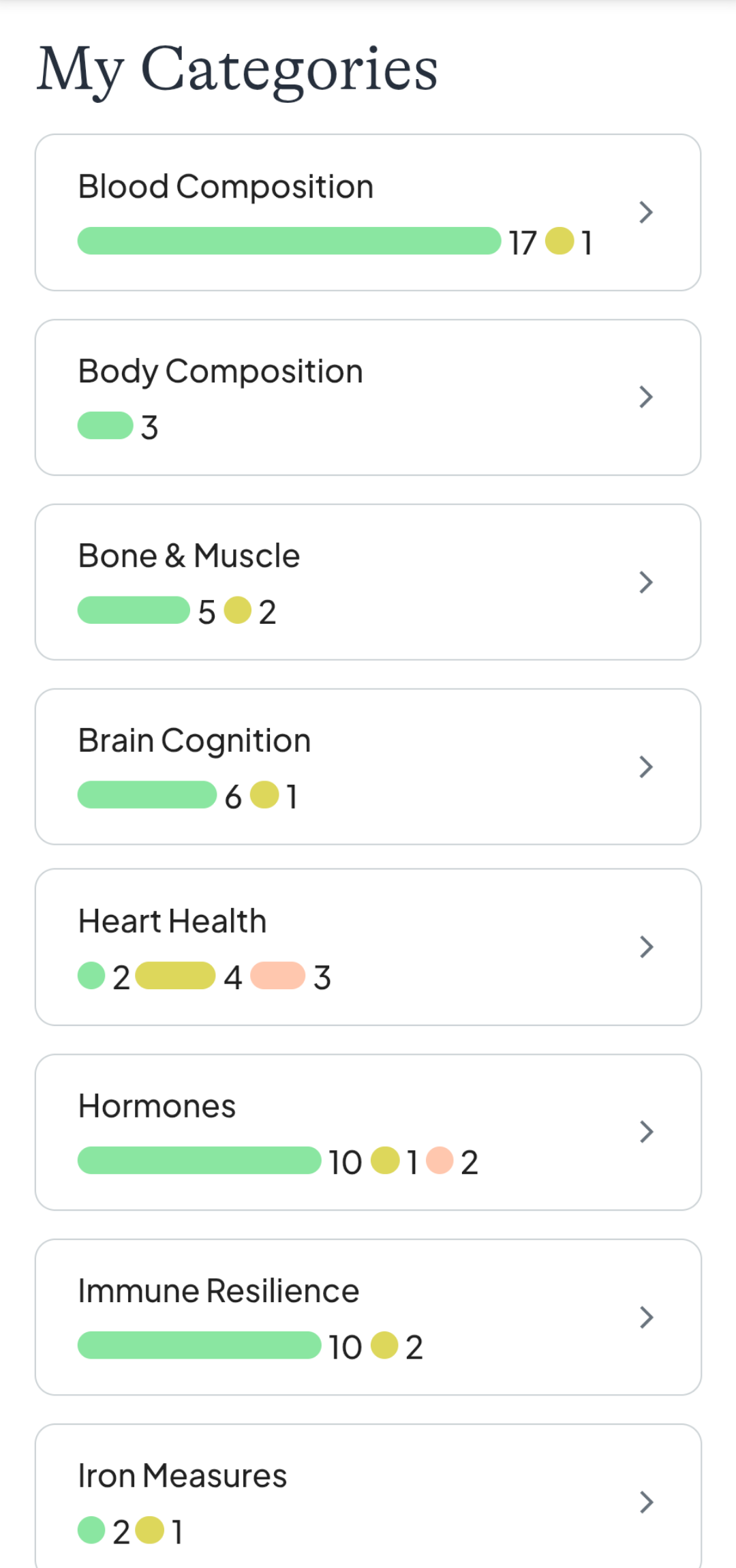 MyHealthspan app, ApoB marker detail over time, demo values