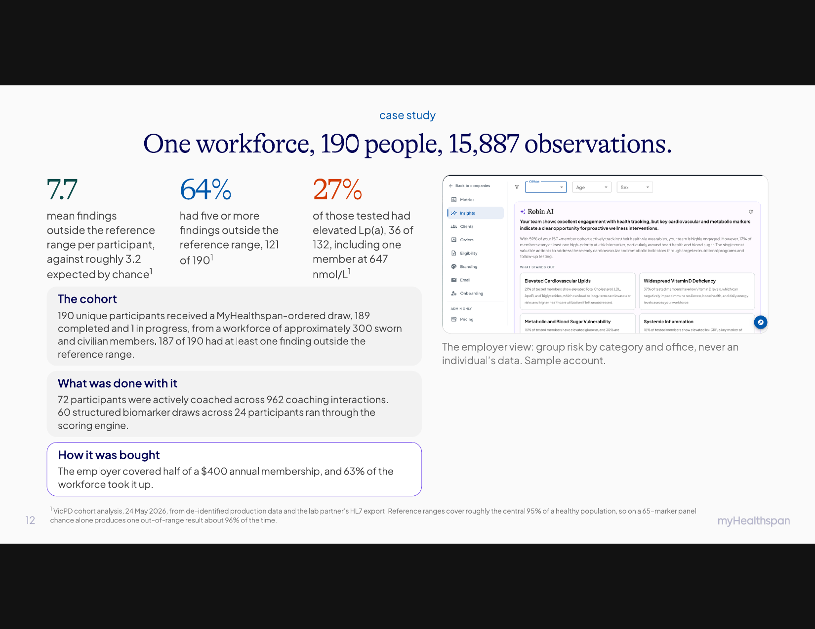 HR portal, aggregate view
