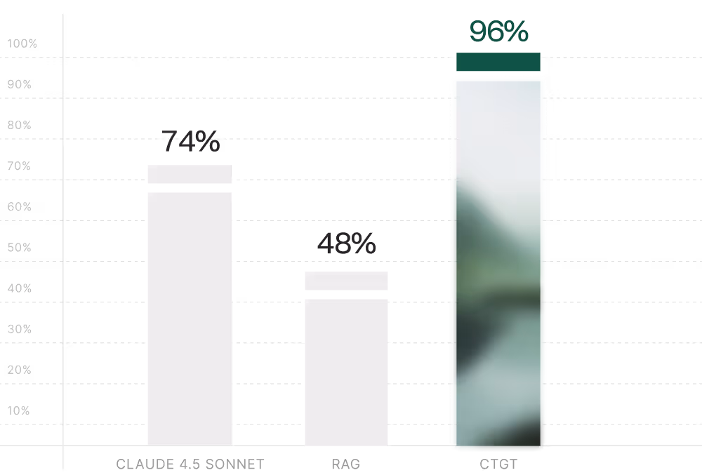 Bar chart showing revenue sources: 7.4% from donations, 36.9% from grants, and 55.6% from retail sales.
