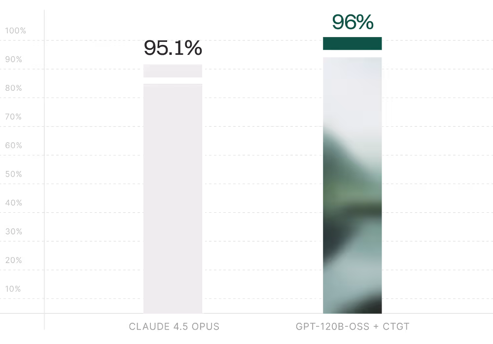 Bar chart comparing clean water access: World at 90.1% and Malawi at 96%.