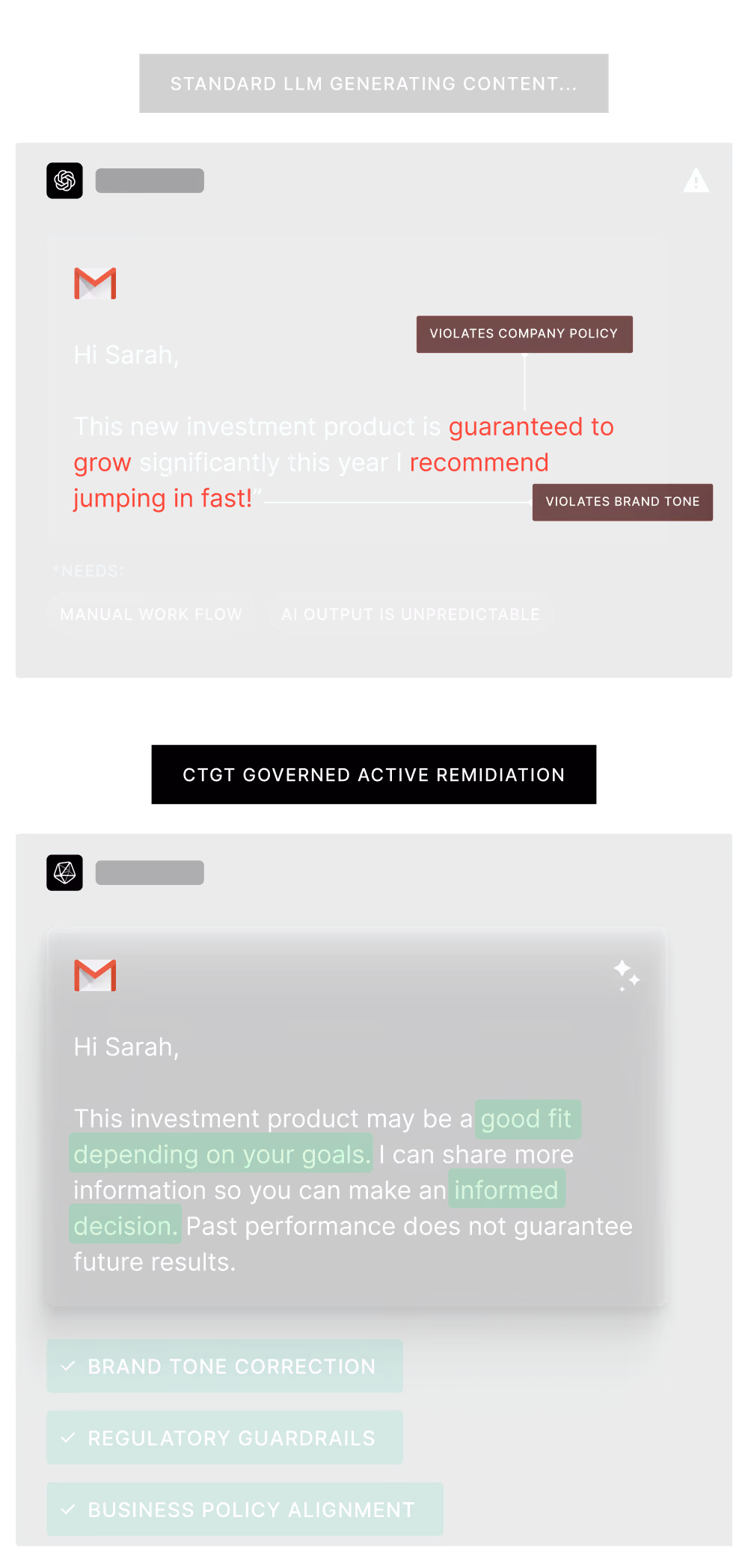 Comparison of two email drafts: one from a standard LLM with red alerts for violating company policy and brand tone, the other from CTGT governed active remediation with green highlights for brand tone correction, regulatory guardrails, and business policy alignment.