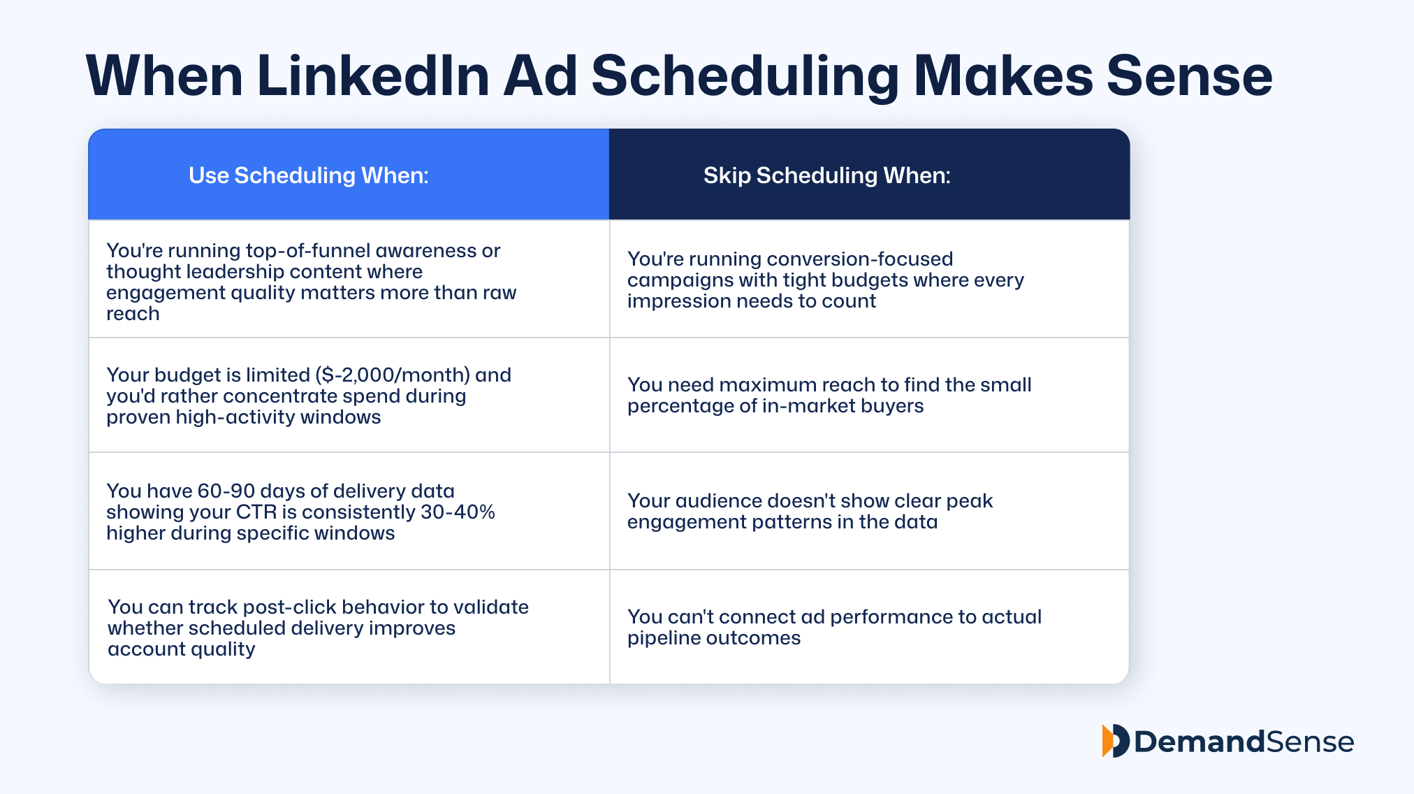 when-to-use-linkedin-ad-scheduling
