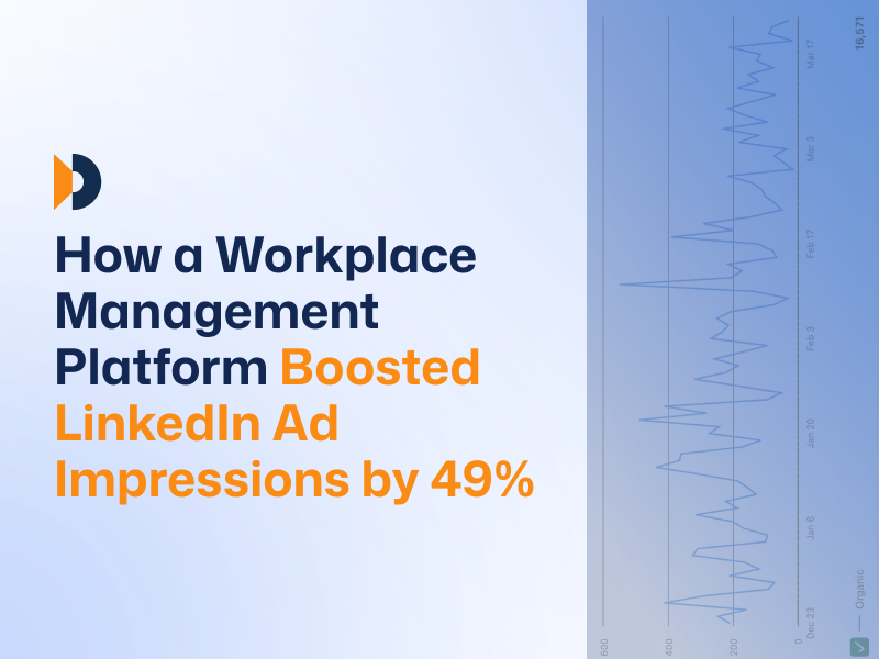 How a Workplace Management Platform Boosted LinkedIn Ad Impressions 49% Without Increasing Budget