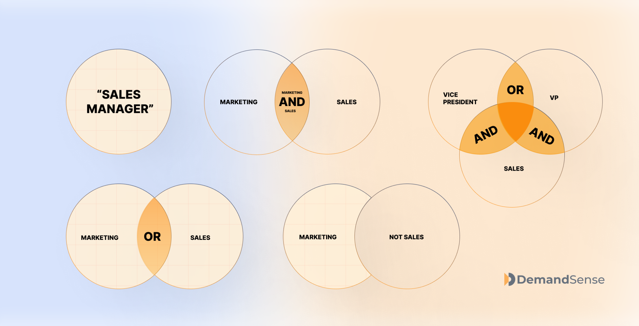linkedin-boolean-search