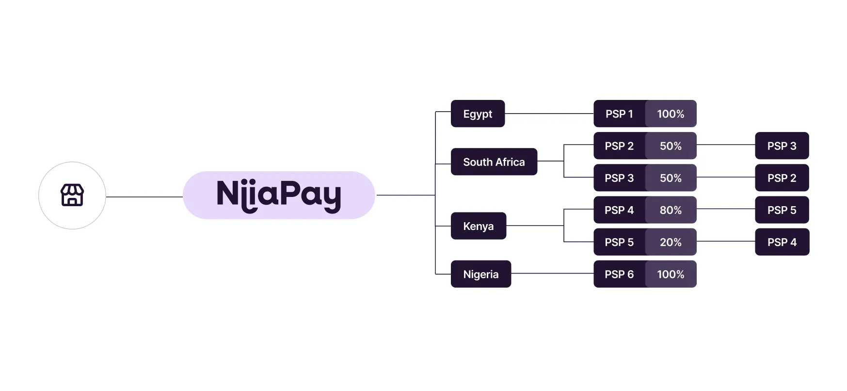 Optimize your payments image