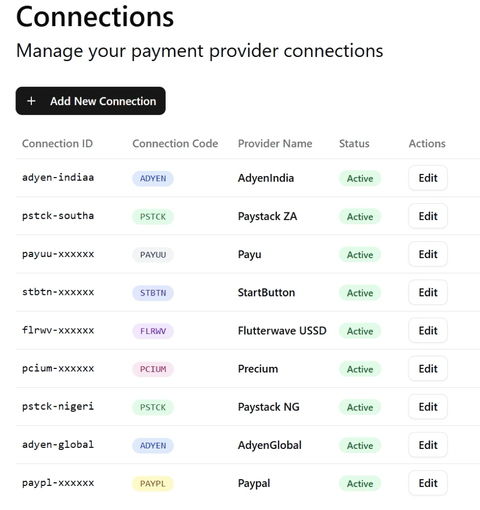 register dashboard