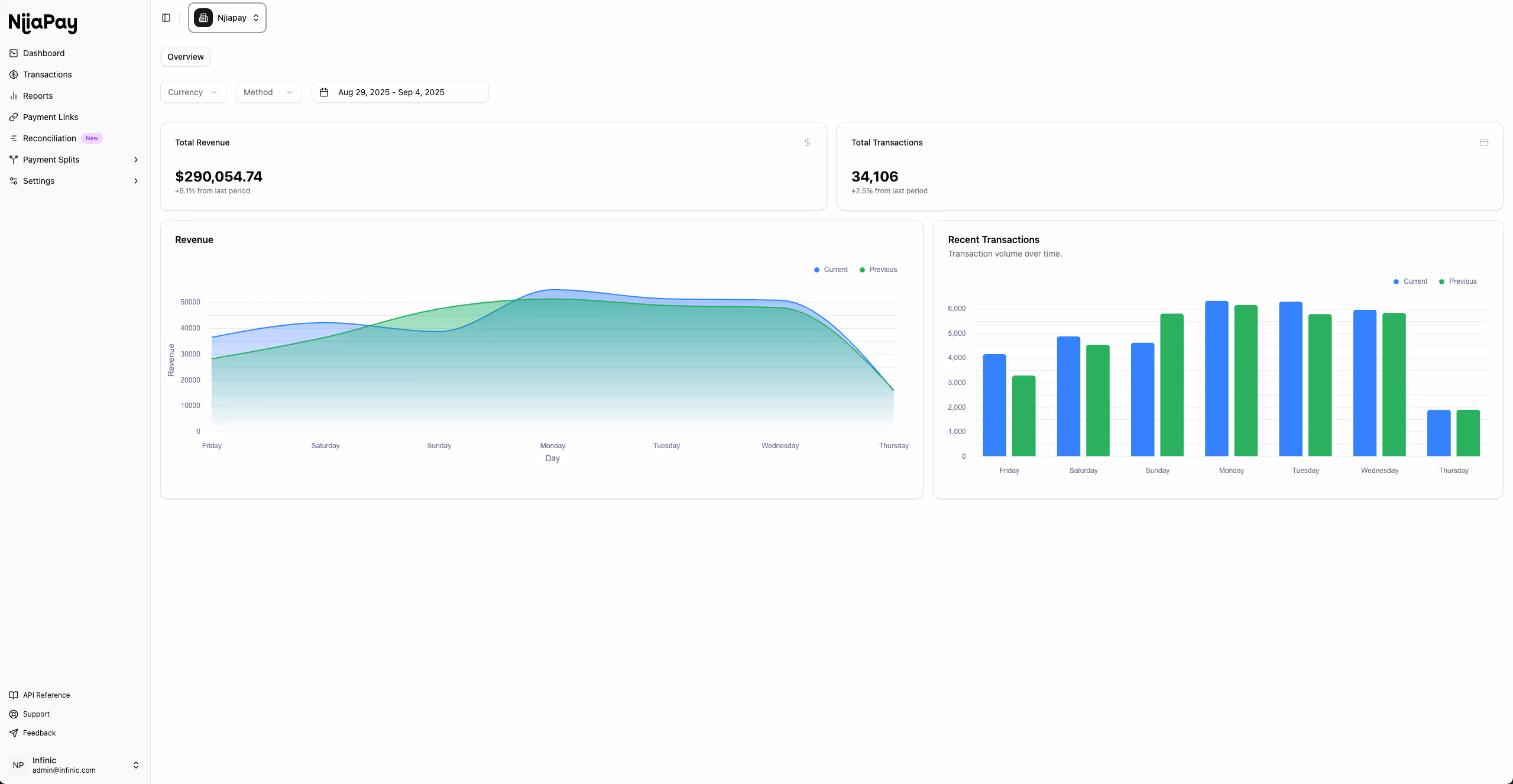 A screenshot of a dashboard with data displayed.