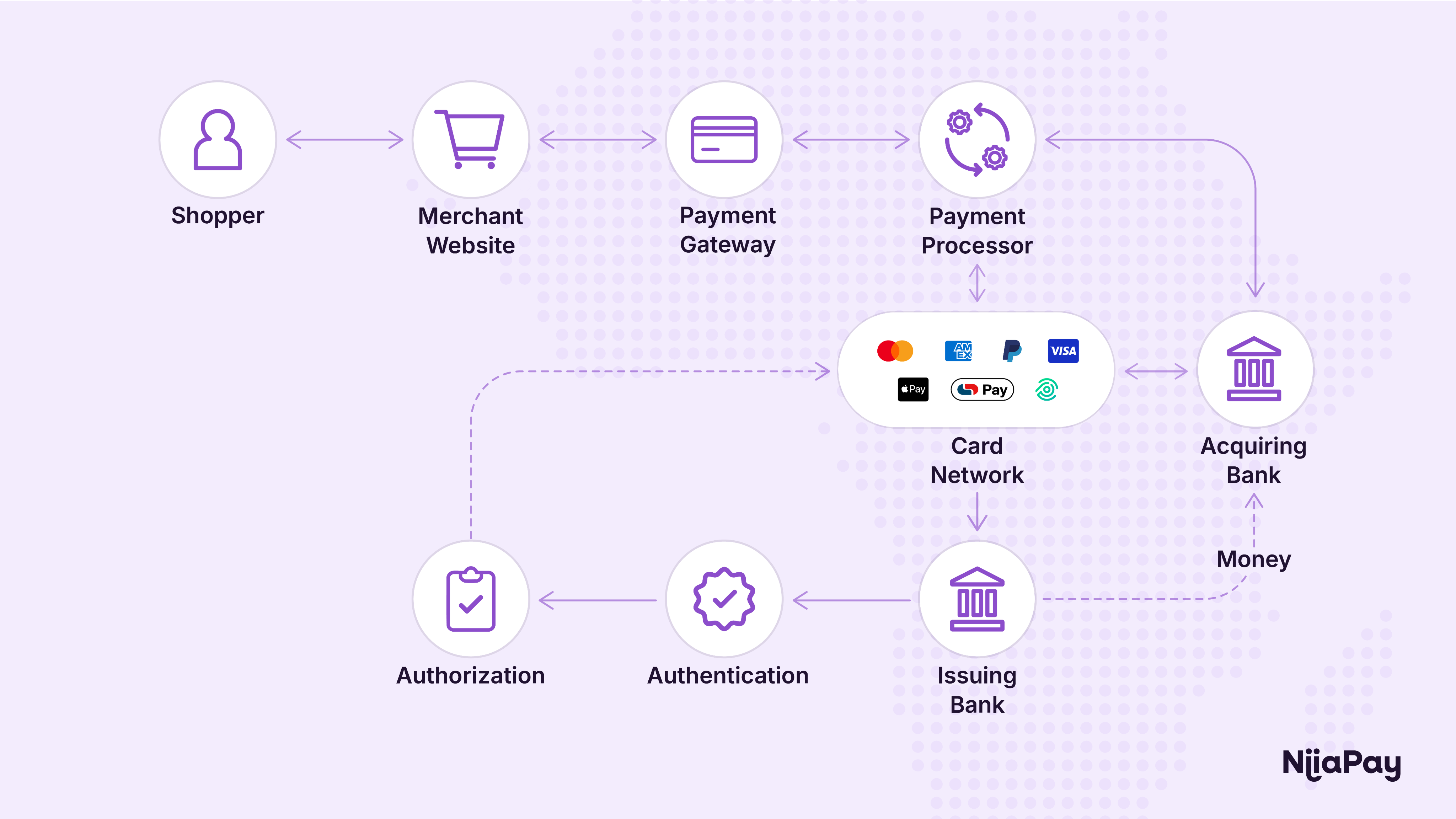Payments-as-a-Service Platform Diagram