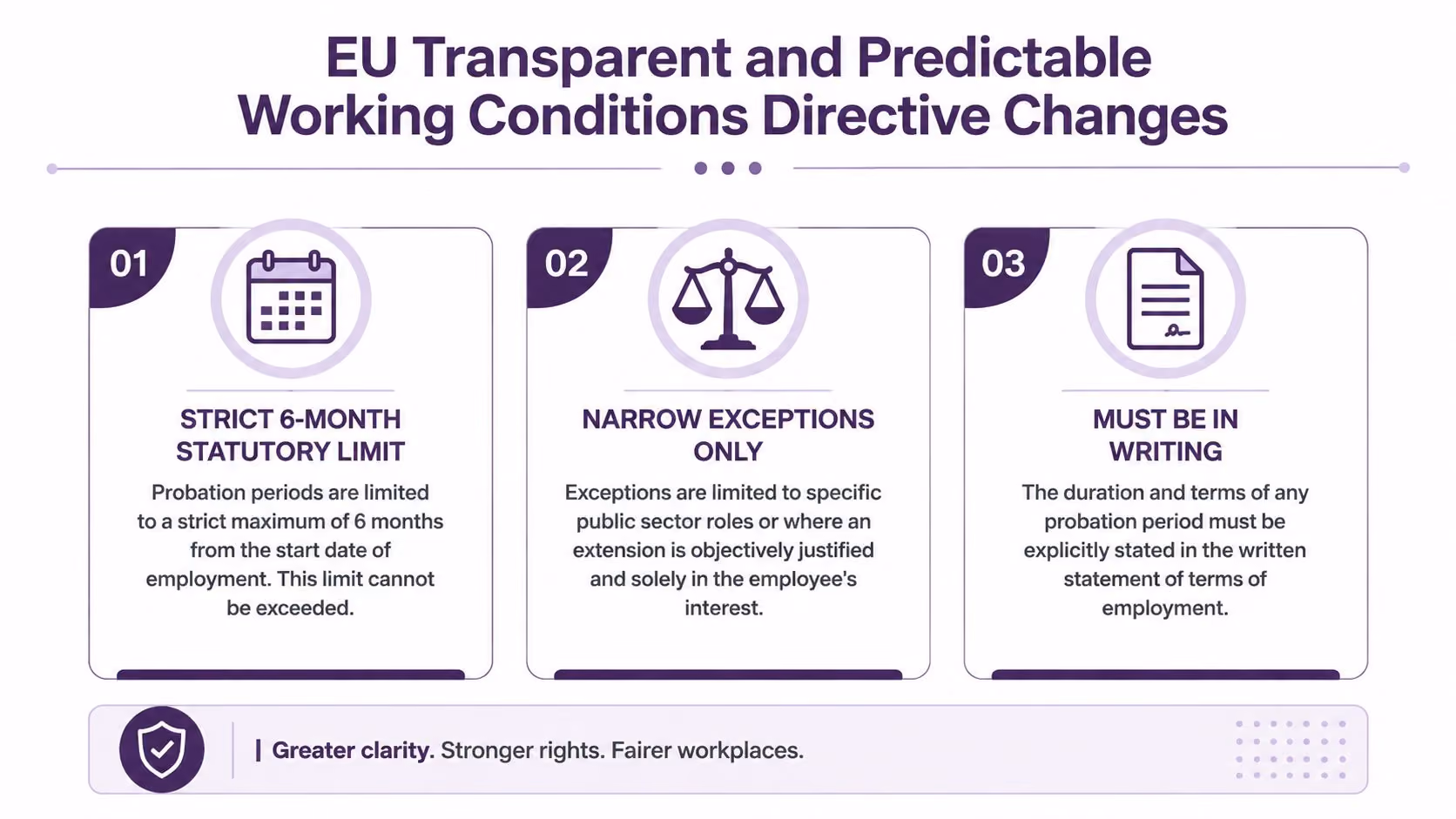 An infographic detailing the EU Transparent and Predictable Working Conditions Directive changes regarding employee probation periods.