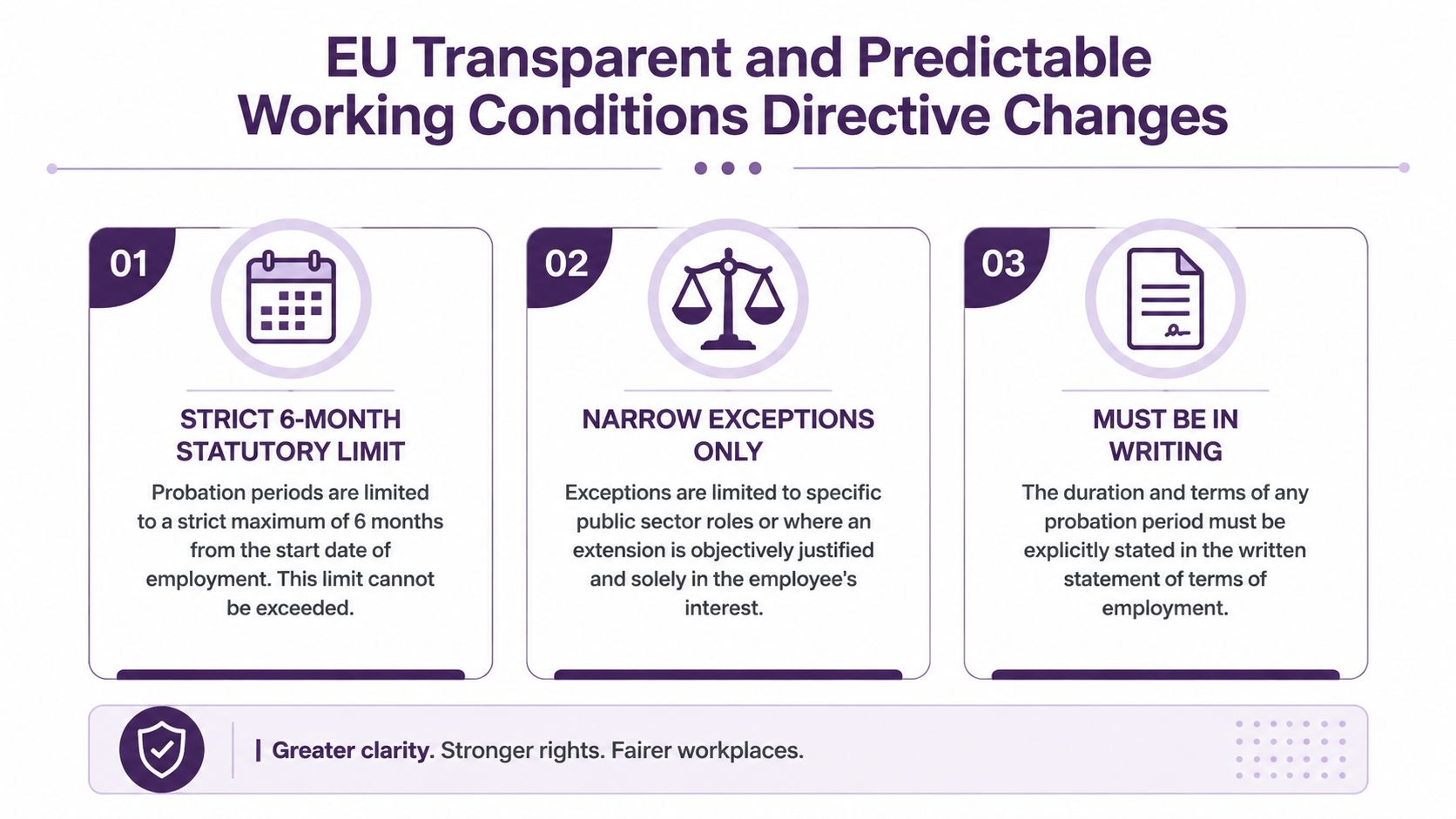 An infographic detailing the EU Transparent and Predictable Working Conditions Directive changes regarding employee probation periods.