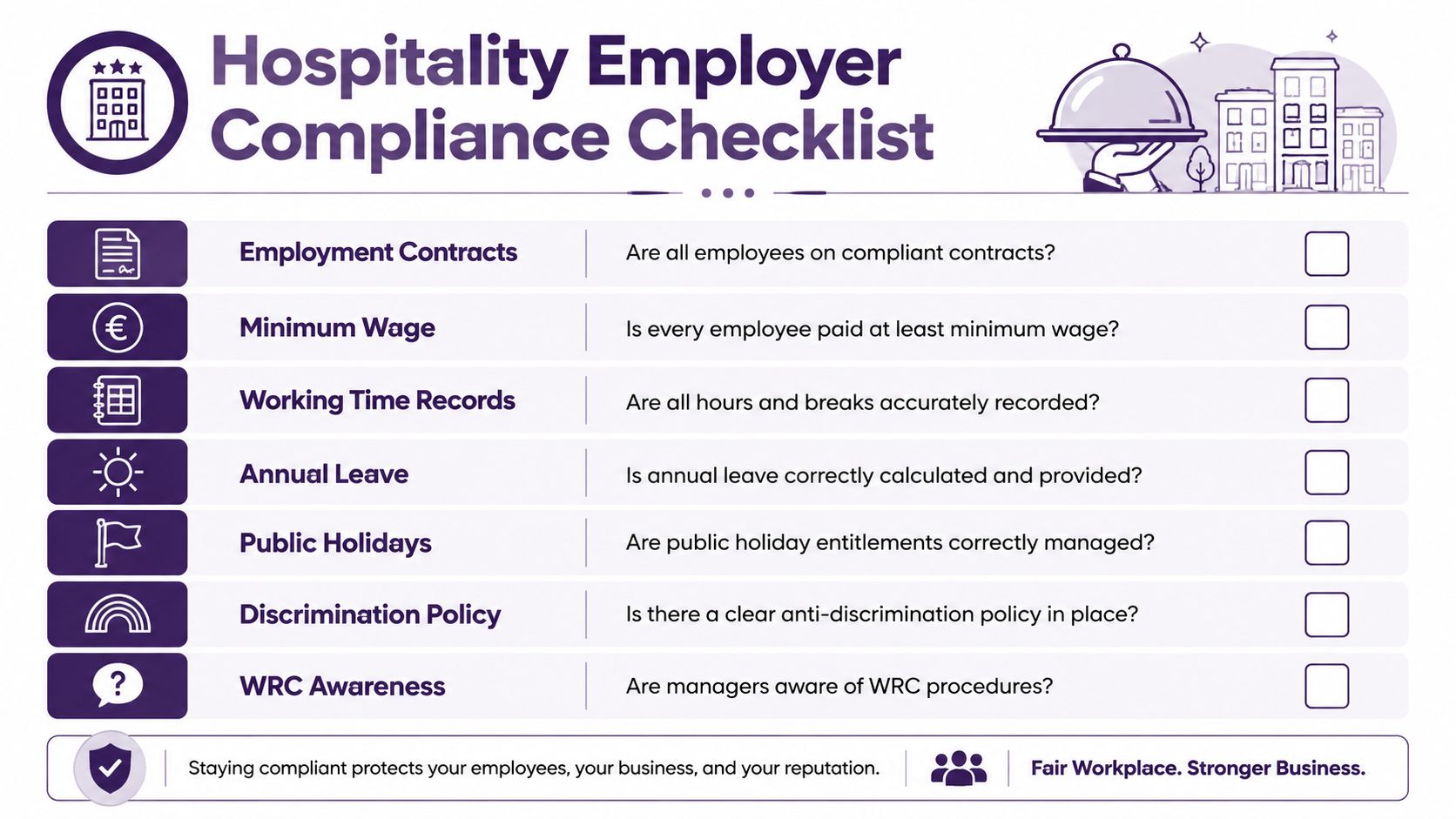 A checklist for hospitality employers to ensure compliance with Irish employment rights and regulations.