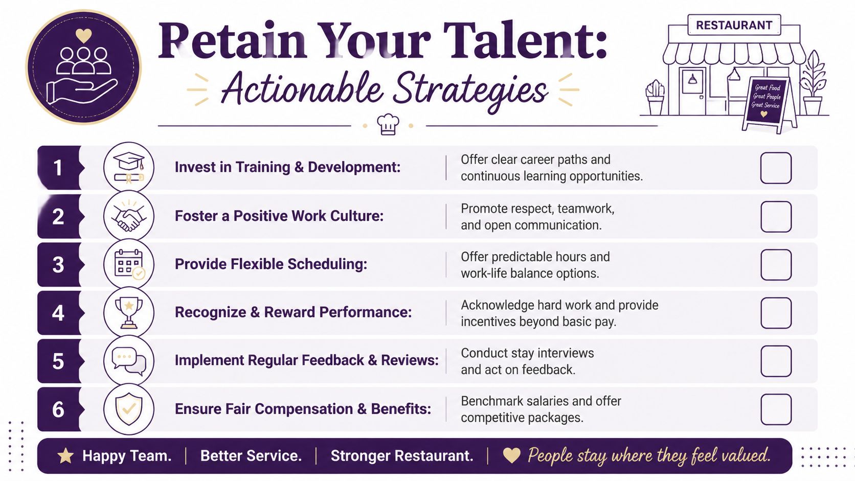 An infographic detailing six actionable strategies to improve restaurant staff retention and employee satisfaction.