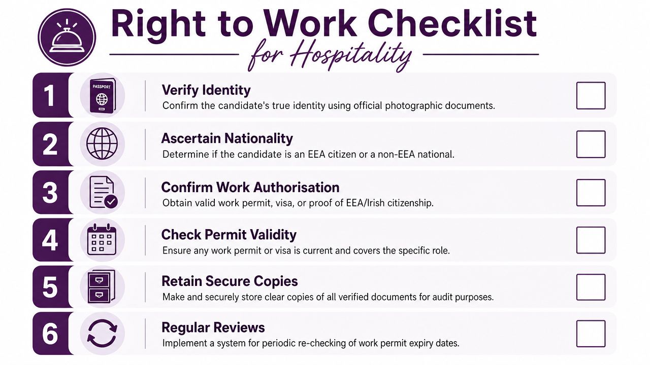 A checklist for hospitality employers detailing six steps to verify legal right to work documentation.