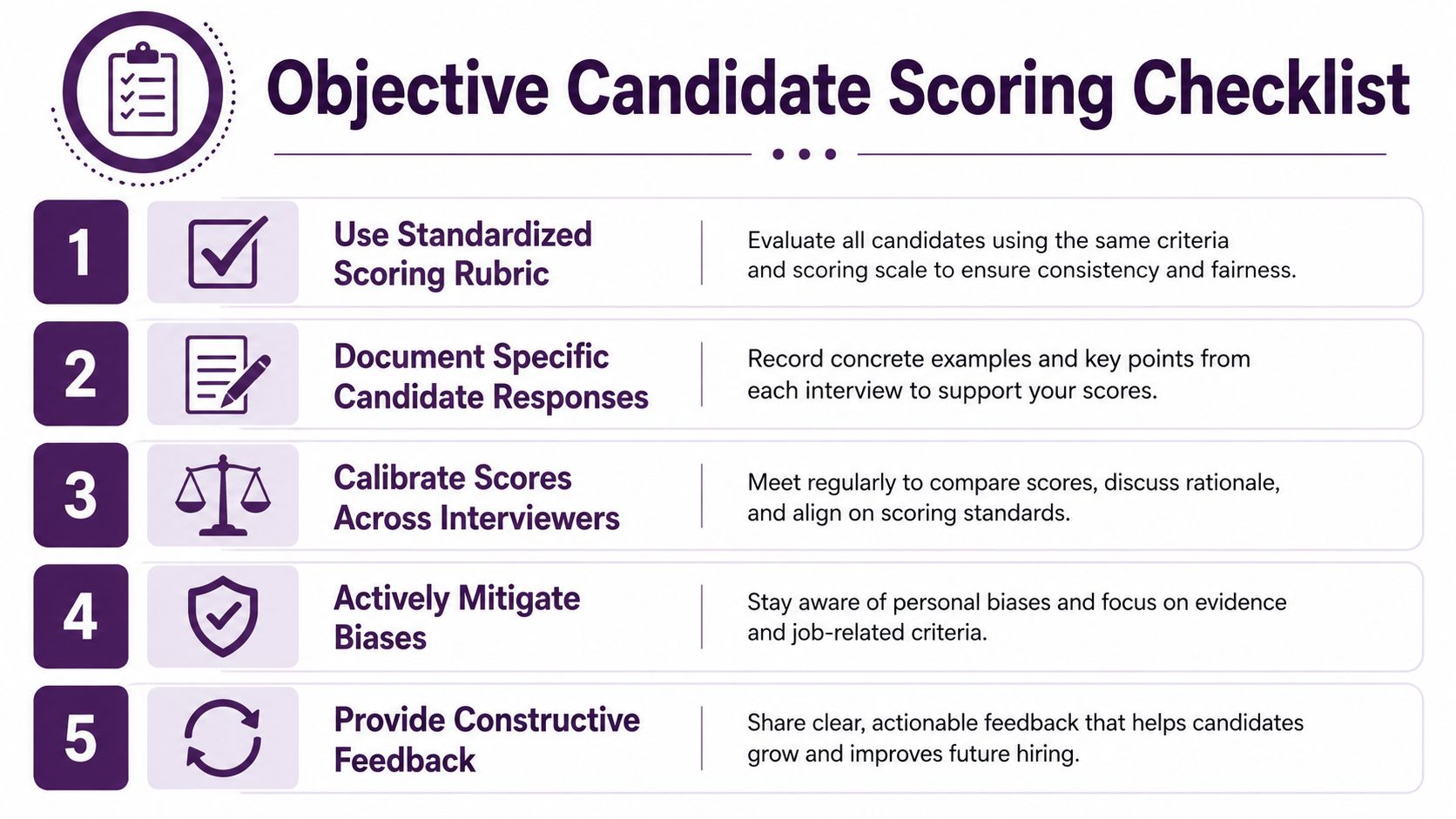 A five-step checklist illustrating best practices for conducting objective candidate scoring during the interview process.