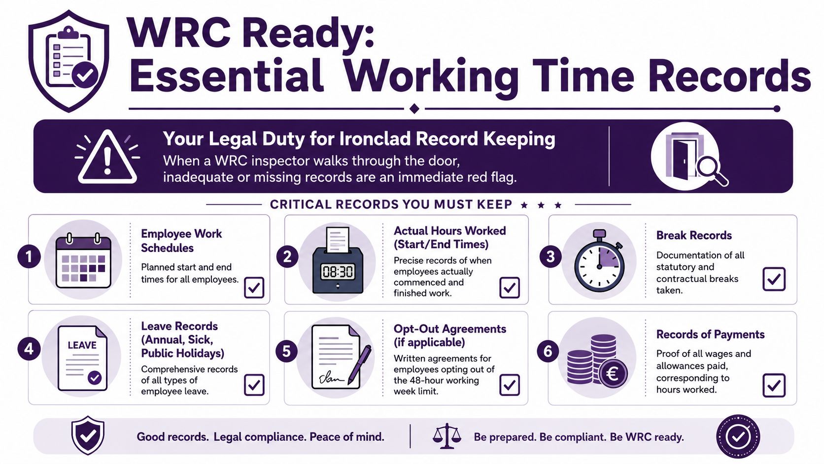 An infographic detailing essential working time record-keeping requirements for legal compliance with WRC standards in Ireland.