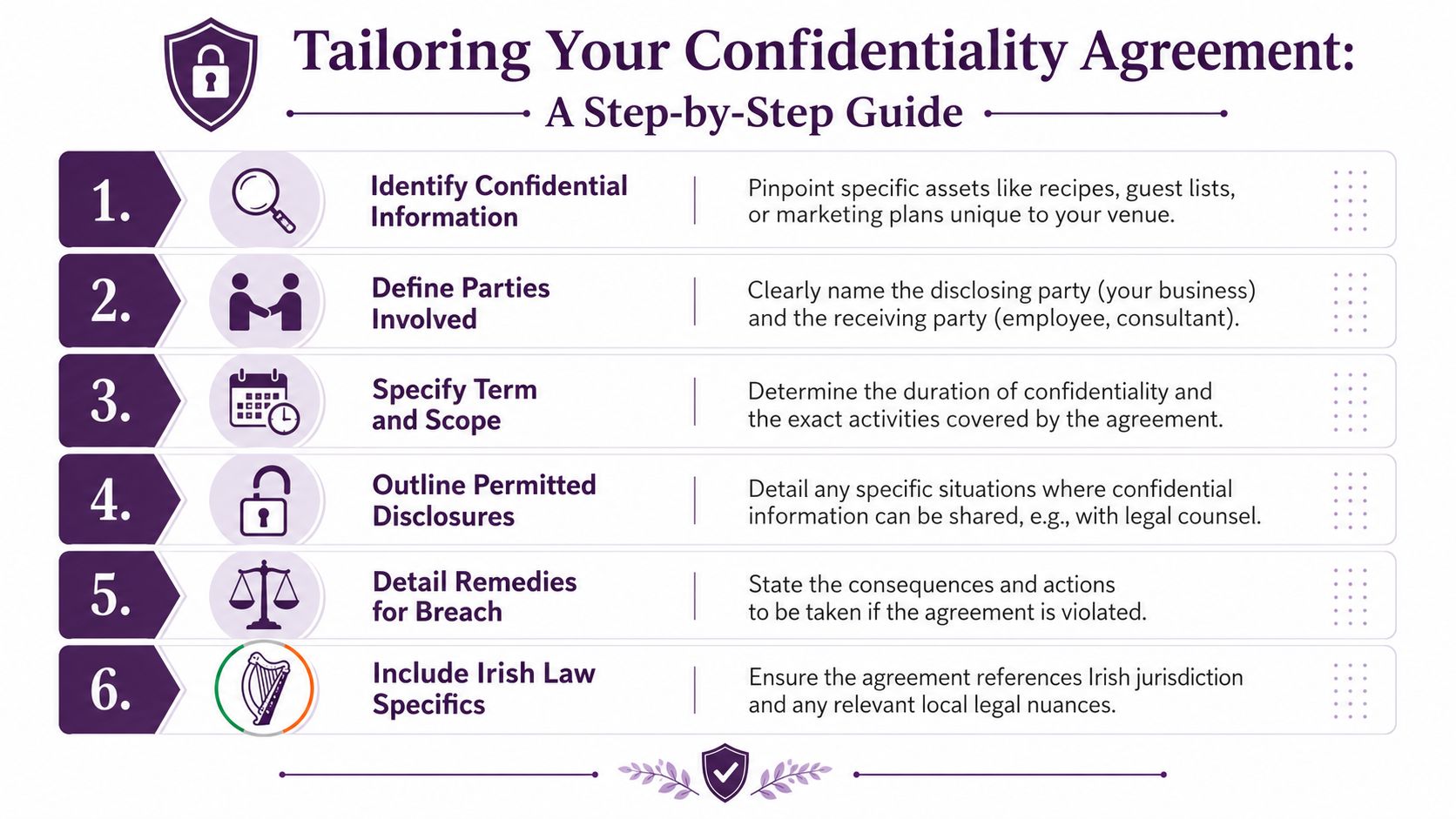 A six-step guide infographic for tailoring a business confidentiality agreement, including steps from identification to legal specifics.