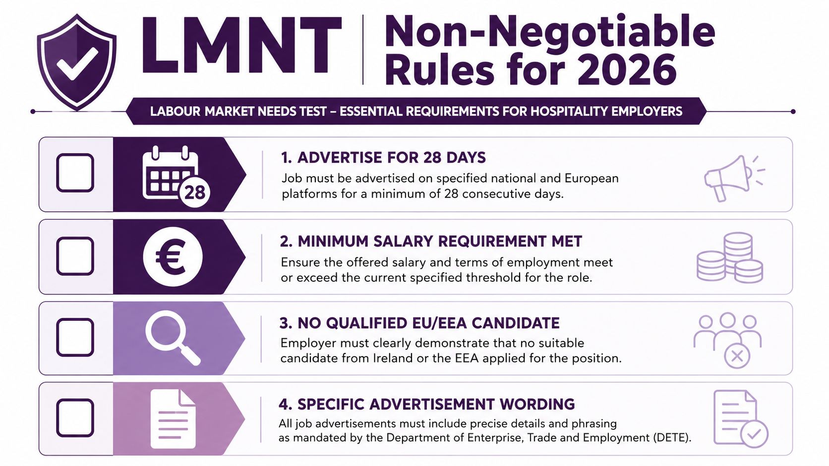 An infographic outlining the four non-negotiable labour market needs test requirements for Irish hospitality employers in 2026.