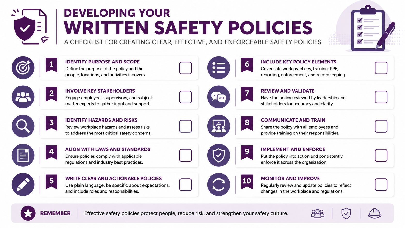 A checklist infographic titled Developing Your Written Safety Policies outlining ten steps for workplace safety compliance.