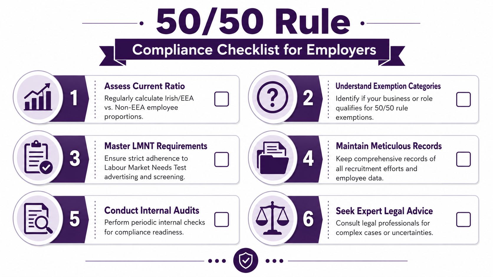 A 50/50 rule compliance checklist for employers infographic covering recruitment, labor market tests, and legal advice.