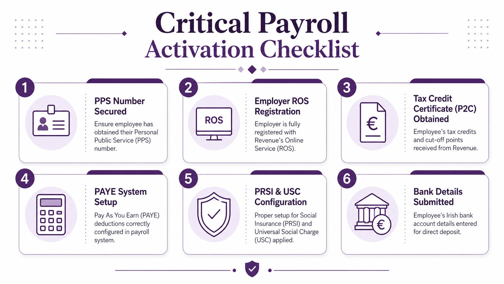 A six-step checklist for Irish employer payroll activation, including tax registration and employee document requirements.