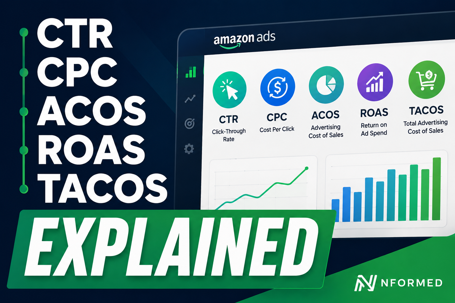 Learn how to read Amazon PPC metrics like CTR, CPC, ACOS, ROAS, and TACOS so you can understand ad performance and optimize campaigns with better data.