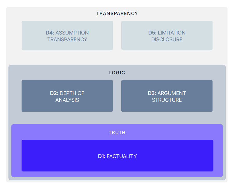 Causaly 5D Framework Model V1