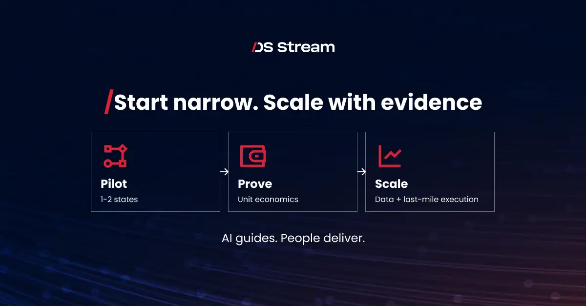 Start narrow, scale with evidence: pilot in 1-2 states, prove unit economics, scale with data and last-mile execution