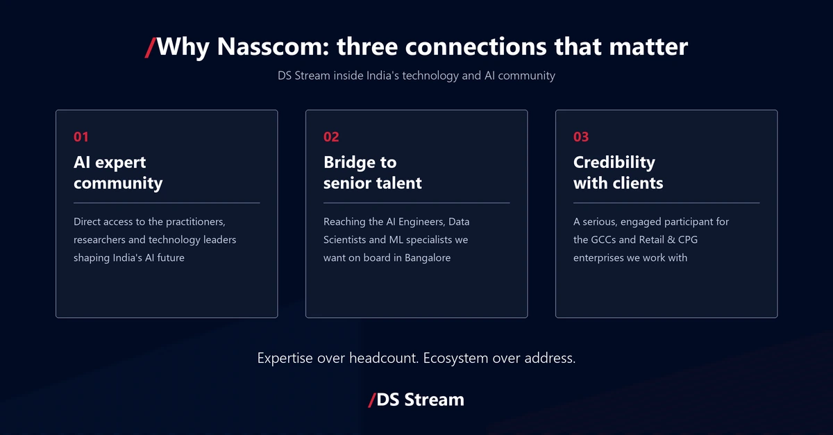Why Nasscom: three connections that matter for DS Stream in India