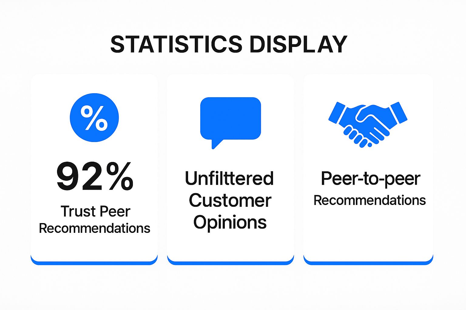 Infographic showing key data about Enhanced Authenticity and Trust Building